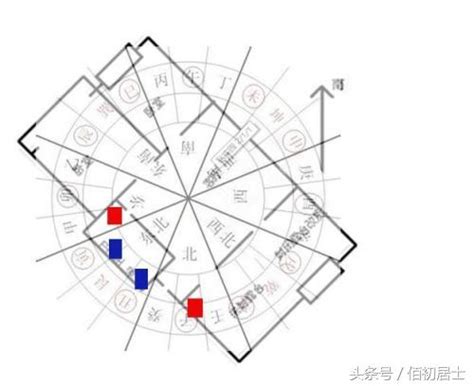 天交大運|四柱命局和「大運」、「流年」的吉凶論斷